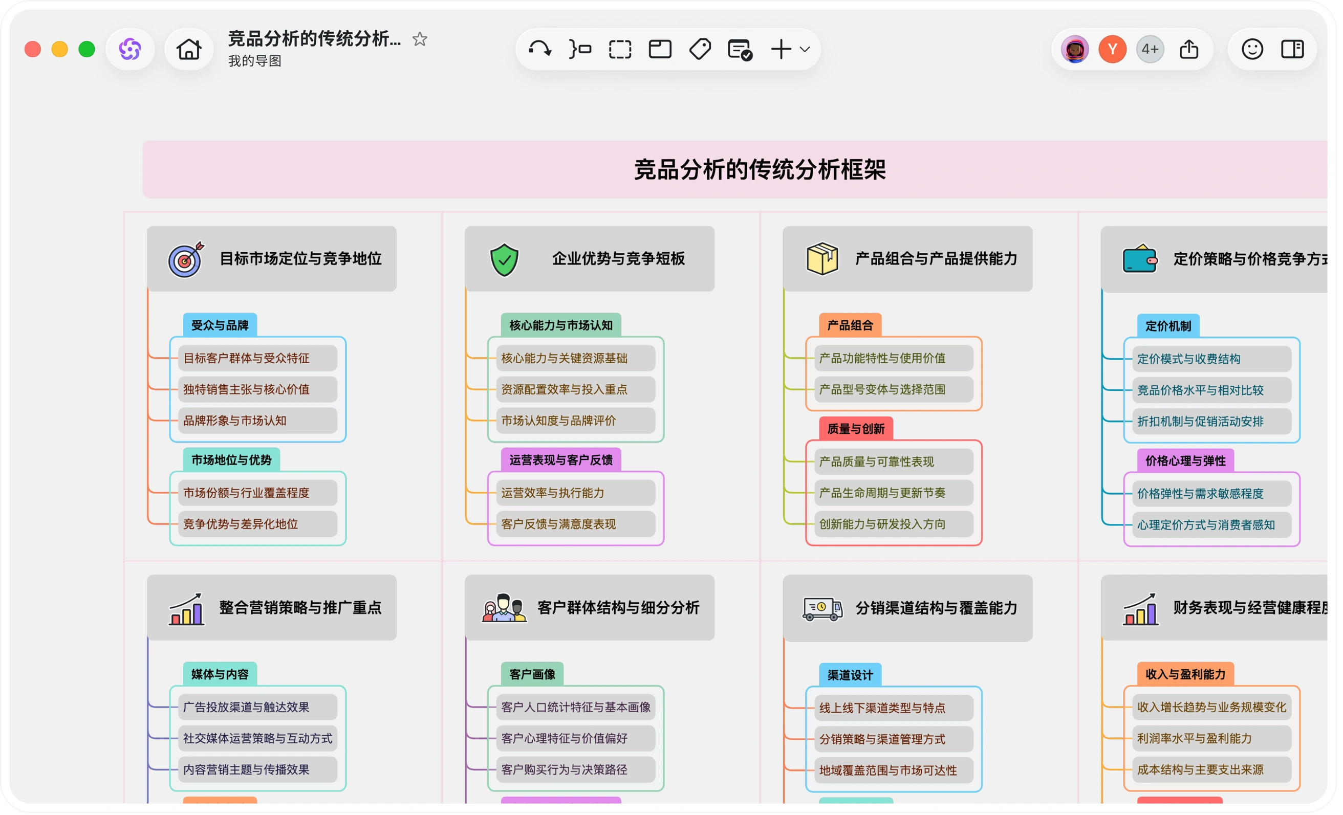 Competitor analysis matrix, comparing positioning, products, pricing, marketing, and performance.
